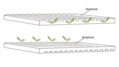 Outwell Dreamboat 16cm Single Self Inflating Mat -Camping Sales Store 290496 DreamboatSingle16.0cm Featurephoto4