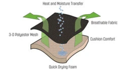 Outwell Kenai Chair X 2 -Camping Sales Store 410070 Kenai Featurephoto5 3dad9608 bfe0 4443 9e4c 2541fa9a7e9a